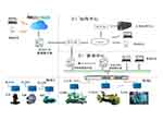 HD-Z100系列旋轉機械狀態(tài)在線監(jiān)測與故障分析系統(tǒng)